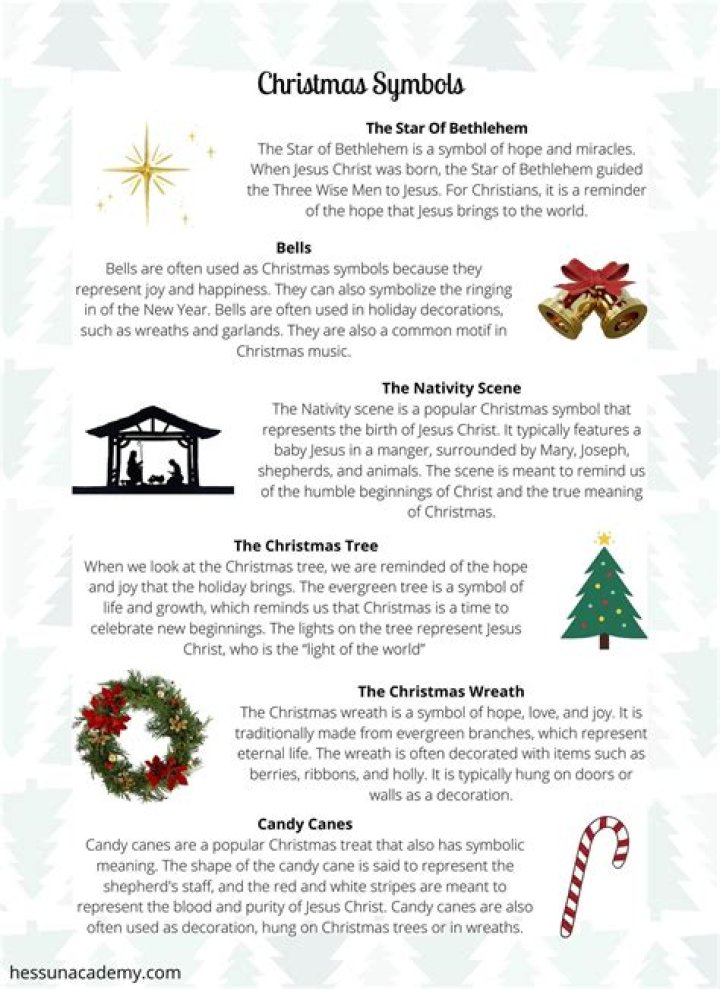 Angels as a Christmas Symbol Angels as a Christmas Symbol