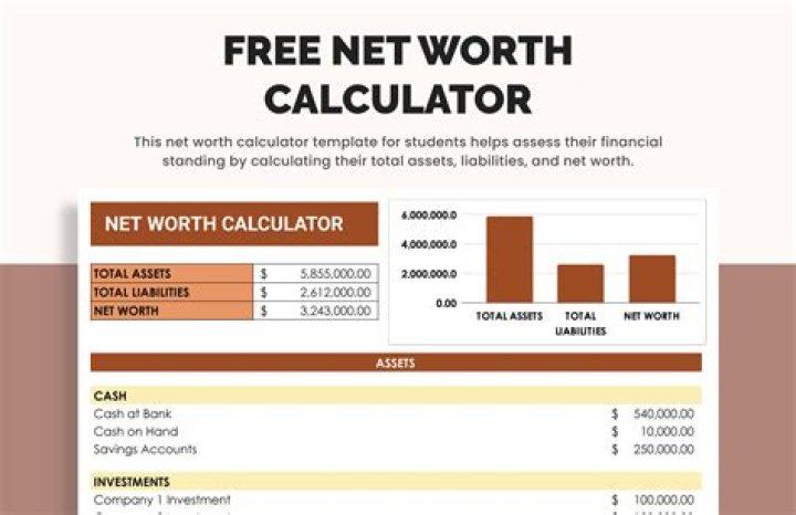 Net worth