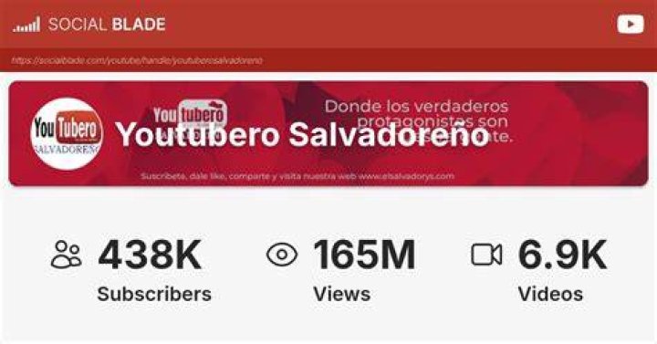 Youtubero Salvadoreño video statistics